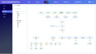 某央企集团 · 外贸行业知识图谱